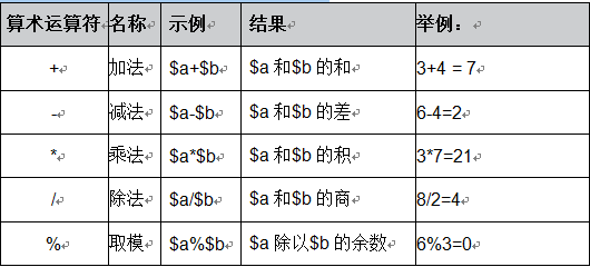 图片[5]-PHP笔记-Zeus Blog