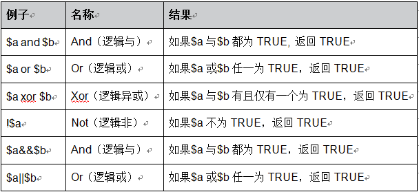 图片[8]-PHP笔记-Zeus Blog